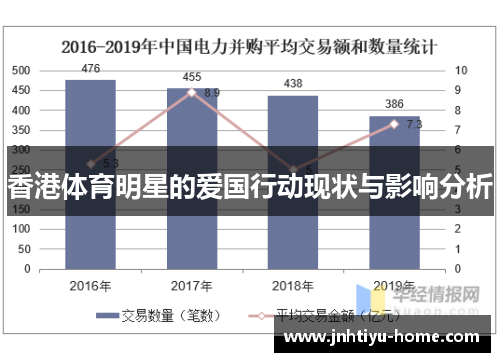 香港体育明星的爱国行动现状与影响分析